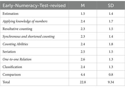 Establishing benchmarks for assessing early mathematical competence in children